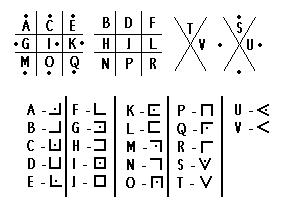 The Alphabet Olivier Levasseur used in the cryptogram