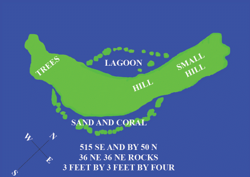 The Kidd-Palmer charts